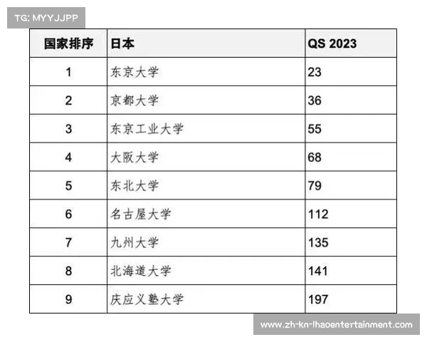 2023年日本私立大学排名全面解析及十大名校推荐 2023年日本私立大学排名全面解析及十大名校推荐