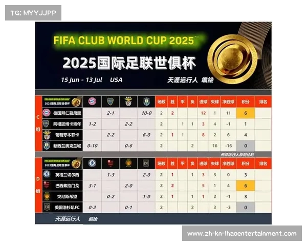 南美球队首度出局 世俱杯淘汰赛逆转连连 35岁球员向辉煌告别 南美球队首度出局 世俱杯淘汰赛逆转连连 35岁球员向辉煌告别